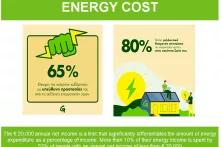 Το ενεργειακό τοπίο στην Ελλάδα Greenpeace 3