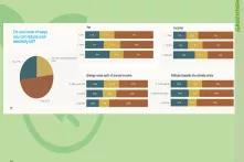 Το ενεργειακό τοπίο στην Ελλάδα Greenpeace 4