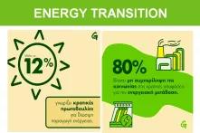 Το ενεργειακό τοπίο στην Ελλάδα Greenpeace 5