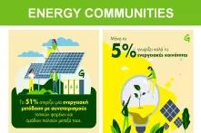 Το ενεργειακό τοπίο στην Ελλάδα Greenpeace 7