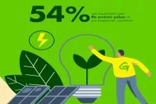 Το ενεργειακό τοπίο στην Ελλάδα Greenpeace 8