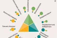Άτλας Κινητικότητας Τουρισμός 2