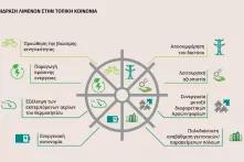 Άτλας Κινητικότητας Λιμάνια 1