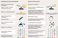 Άτλας Κινητικότητας ΣΒΑΚ 2