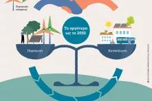 Άτλας Κινητικότητας Ελλάδα 1