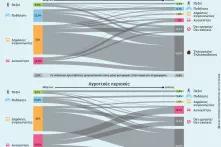 Άτλας Κινητικότητας Covid 3
