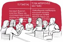 Creative minutes Housing 12