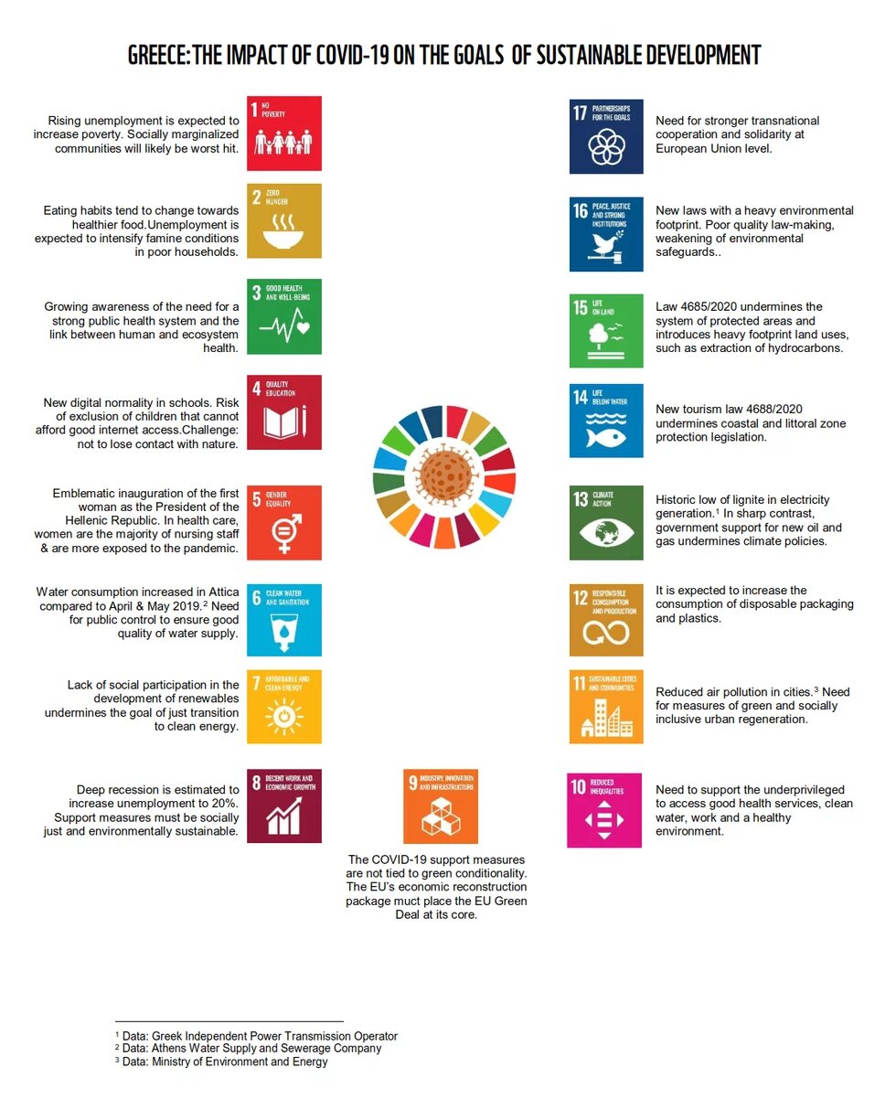 Goals of sustainable development