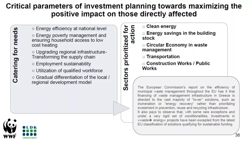 Post lignite investments planning principles