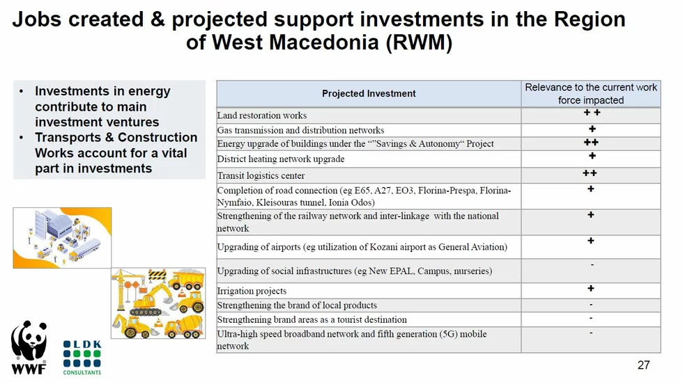 Expected job creation Western Macedonia Masterplan