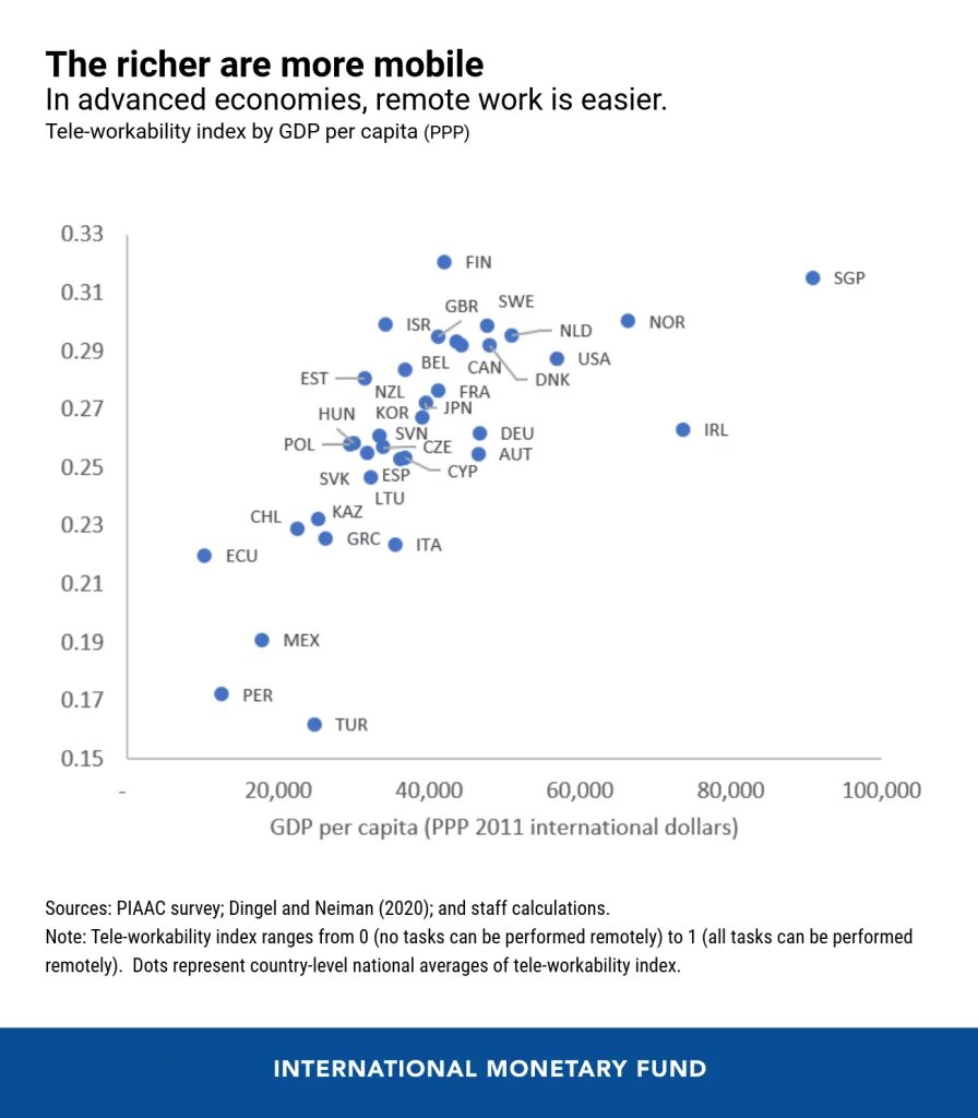 IMF research