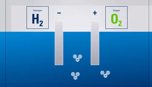Gif Hydrogen/Oxygen