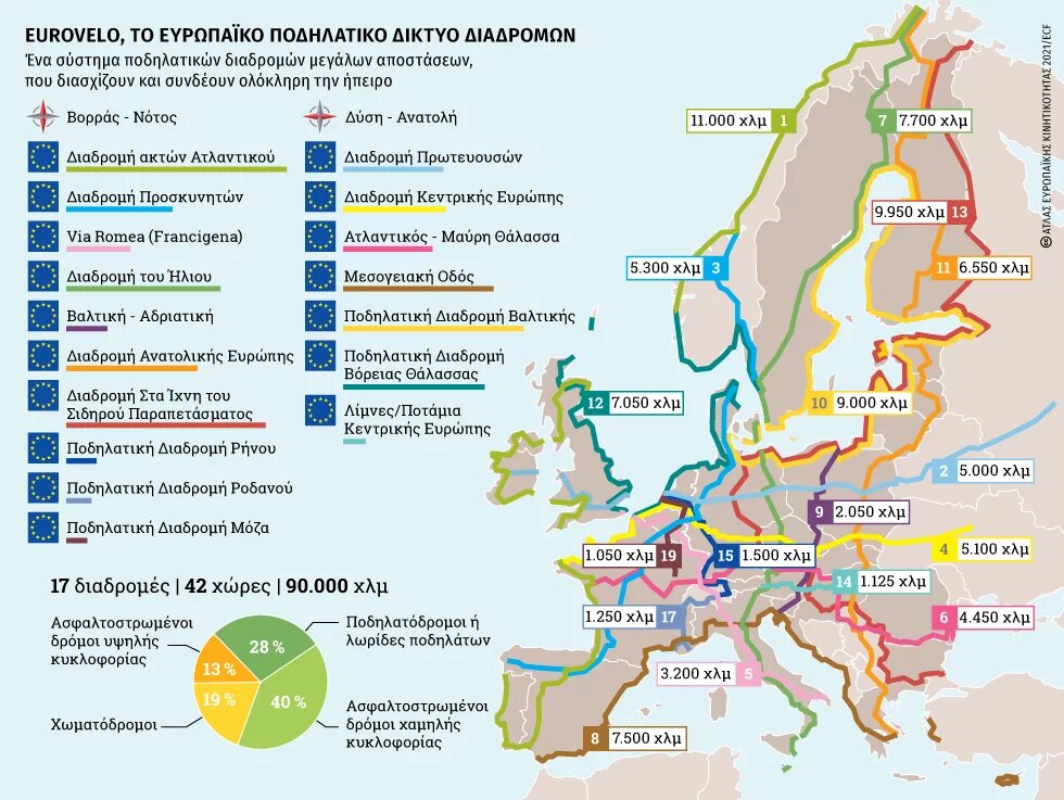 Άτλας Κινητικότητας Τουρισμός 3