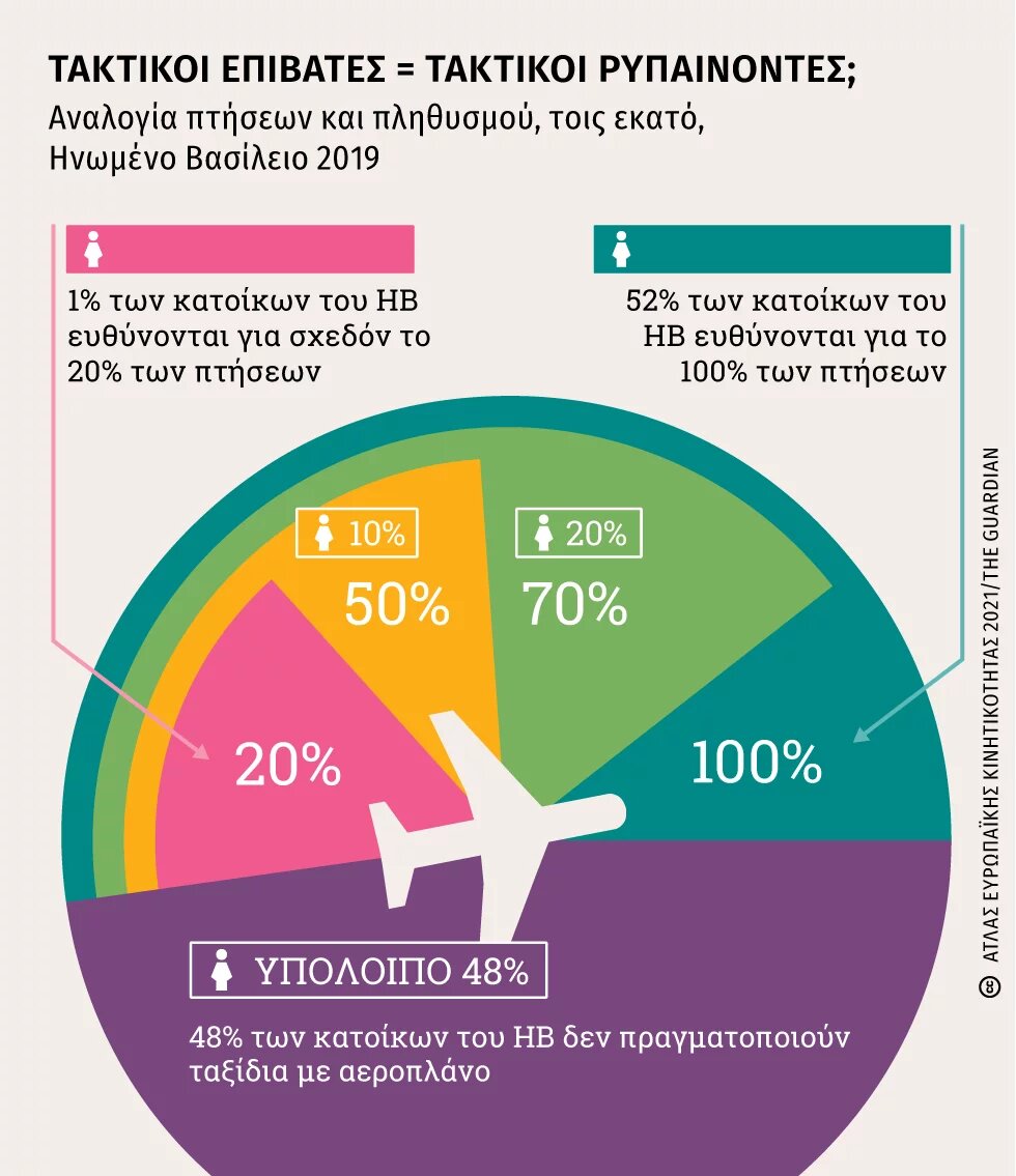 Άτλας Κινητικότητας Αερομεταφορές 1