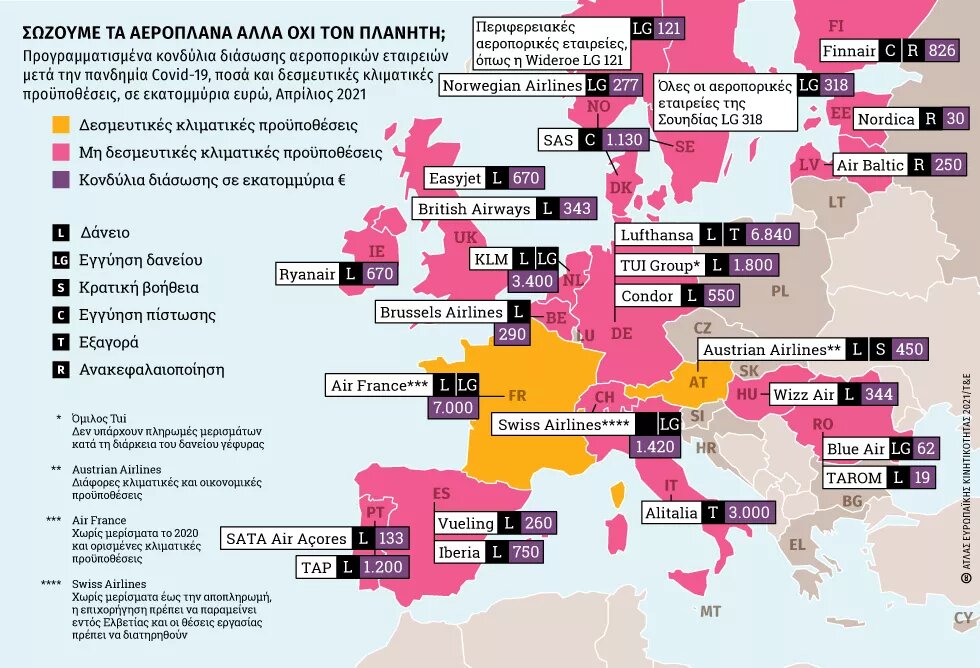 Άτλας Κινητικότητας Αερομεταφορές 3