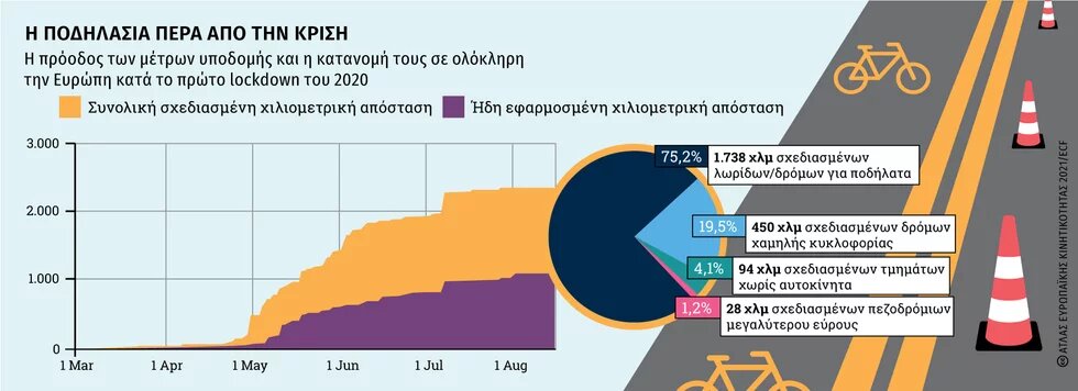 Άτλας Κινητικότητας Covid 2