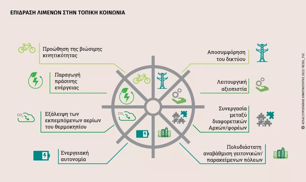 Άτλας Κινητικότητας Λιμάνια 1