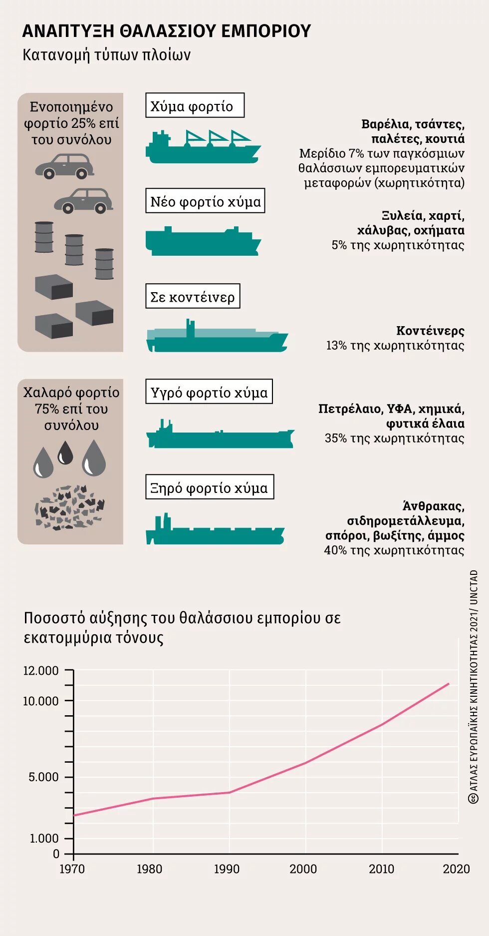 Άτλας Κινητικότητας Ναυτιλία 3