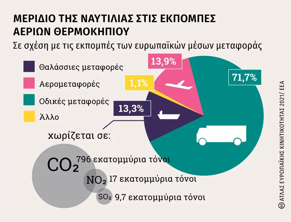 Άτλας Κινητικότητας Ναυτιλία 4