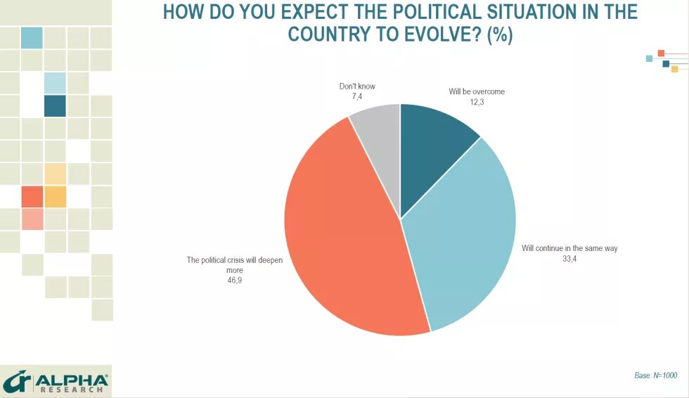 Bulgaria survey 2