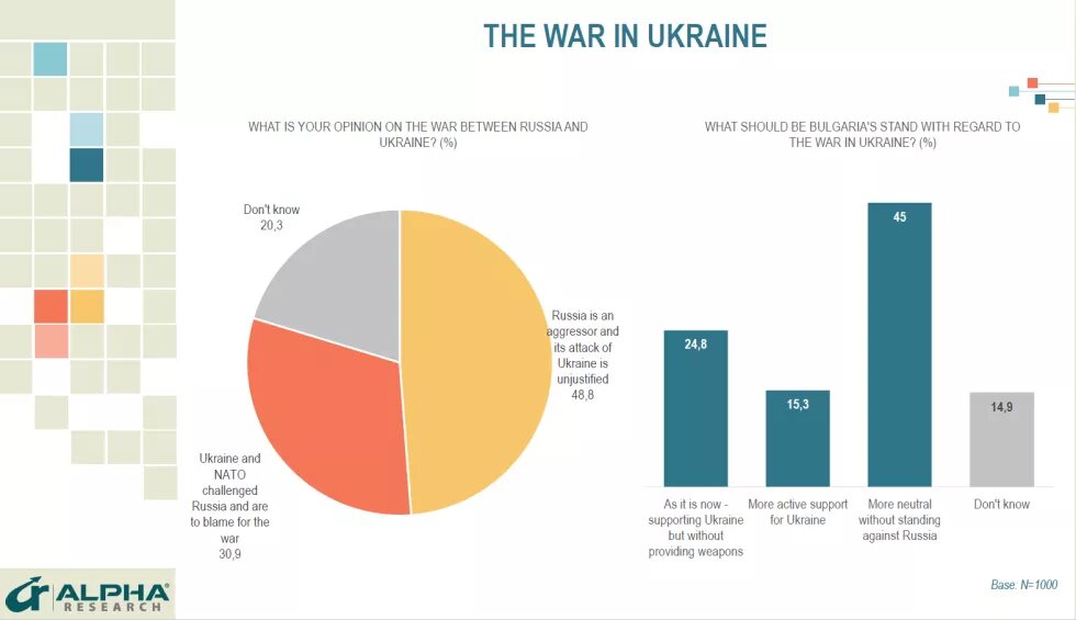 Bulgaria survey 3