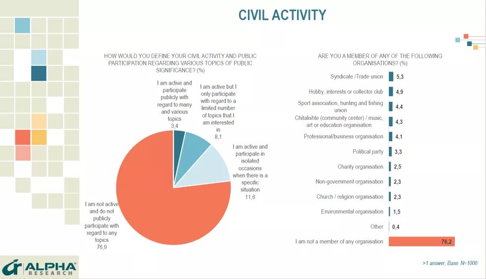 Bulgaria survey 4