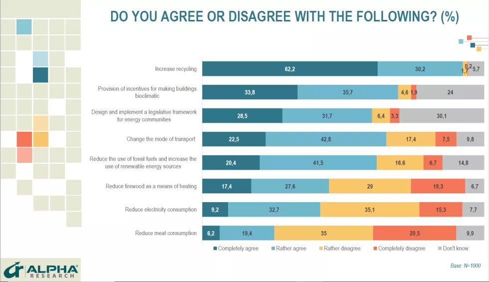 Bulgaria survey 6