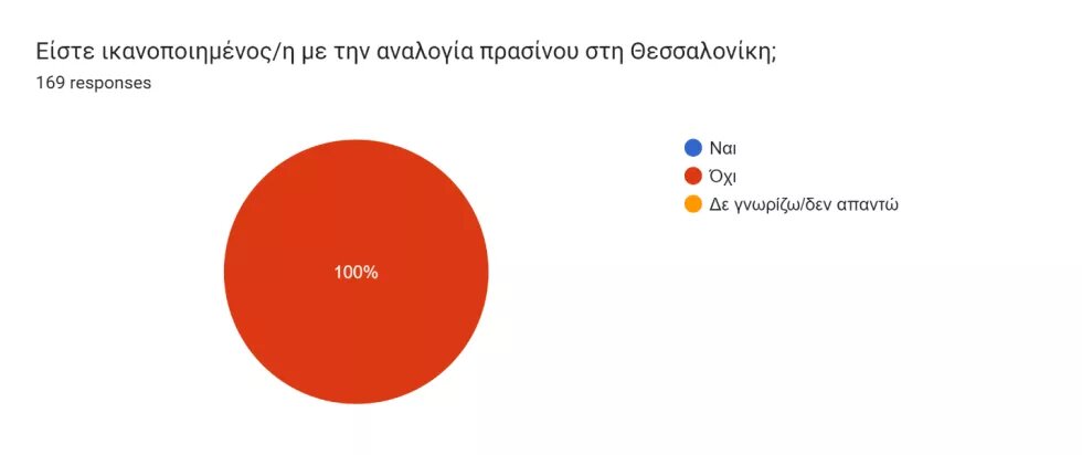 Ερωτηματολόγιο πίτα 1
