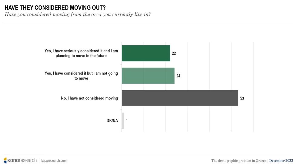 Opinion poll demographics 1