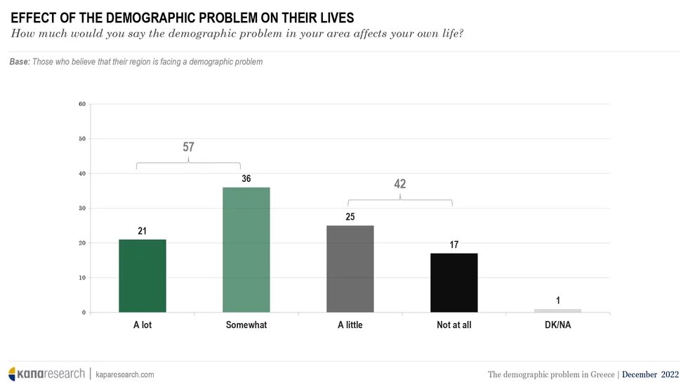 Opinion poll demographics 5