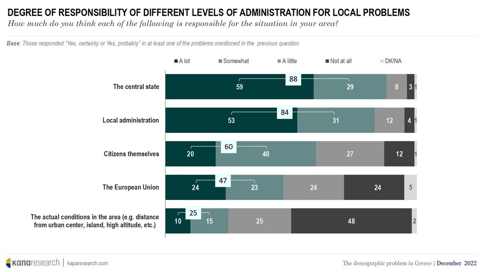 Opinion poll demographics 7