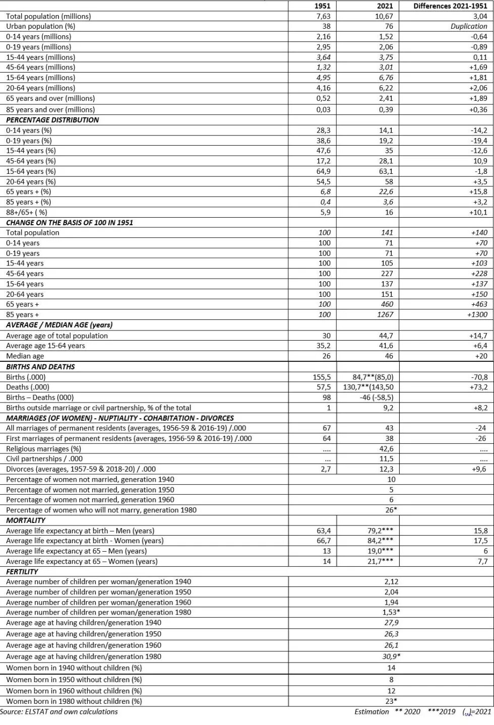 Kotzamanis table 1