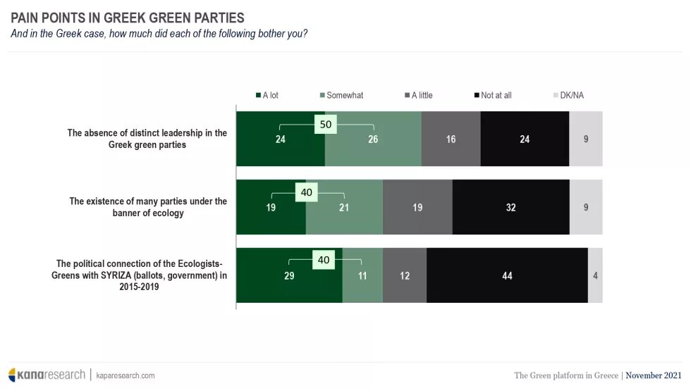 The Green platform in Greece - diagram 4