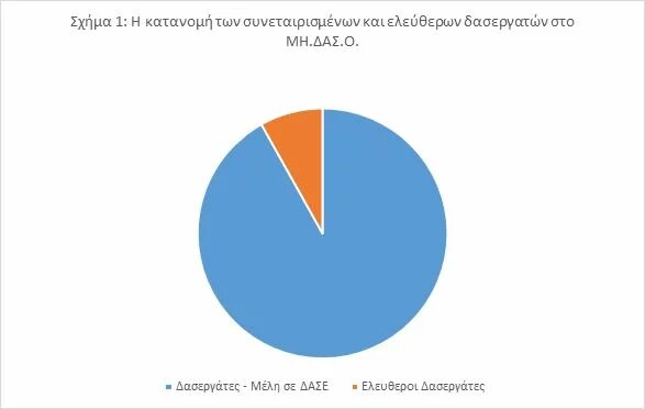 Δουβίτσα διάγραμμα