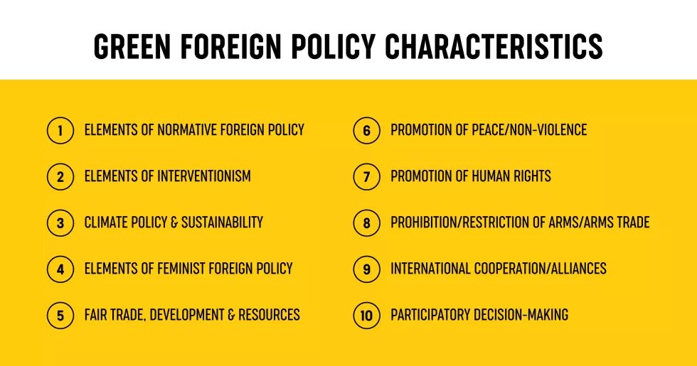 Green Foreign Policy Characteristics