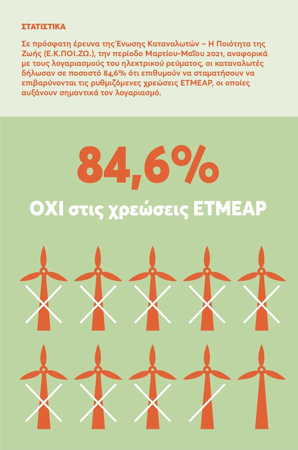 Χρεώσεις ενεργειακή μετάβαση Infographic 1