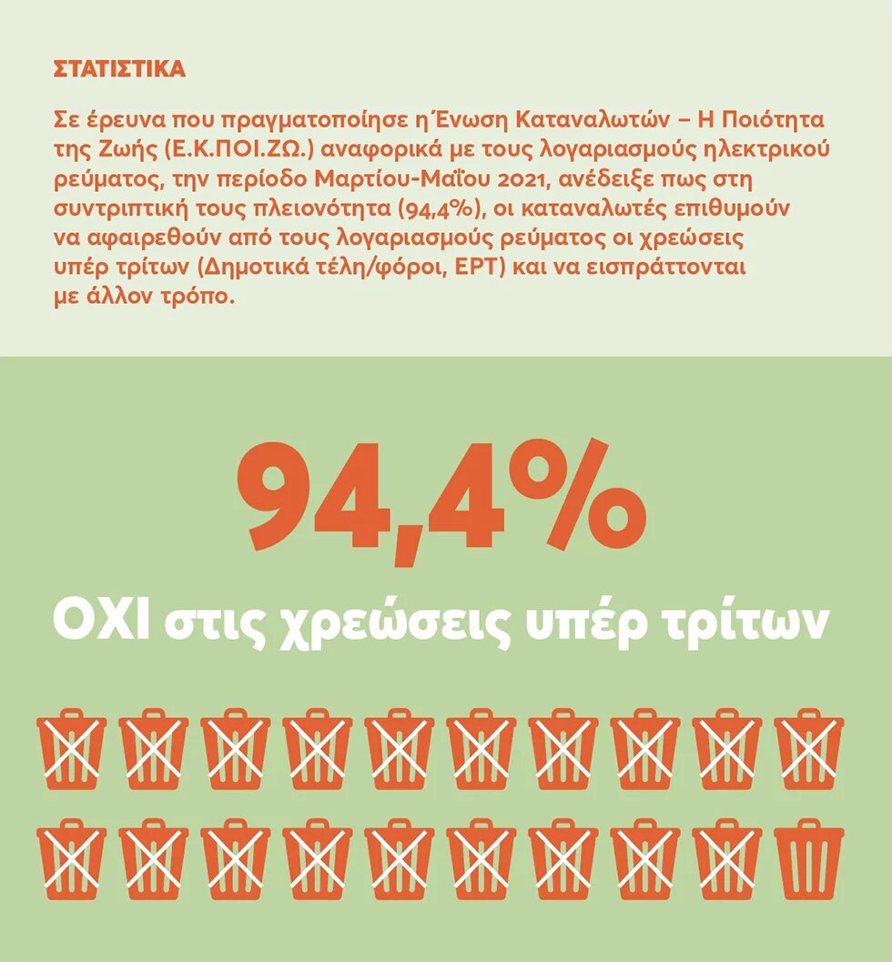 Χρεώσεις τρίτων Infographic