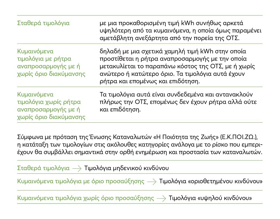 Είδη τιμολογίων ηλεκτρικής ενέργειας