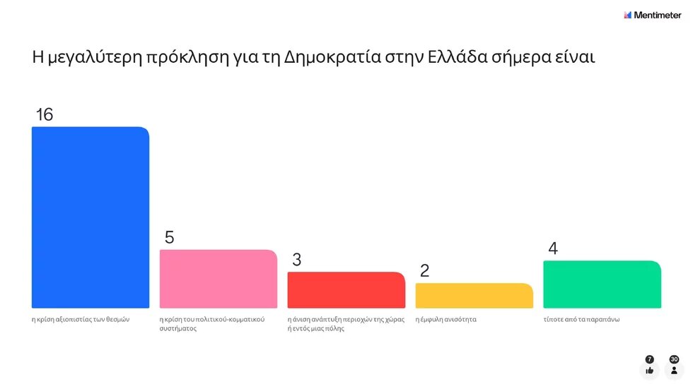 Η Δημοκρατία σήμερα - Mentimeter 2