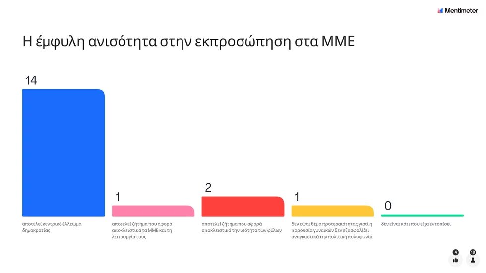 Η Δημοκρατία σήμερα - Mentimeter 3