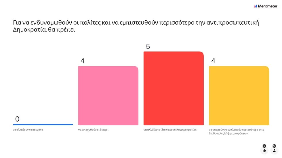 Η Δημοκρατία σήμερα - Mentimeter 4