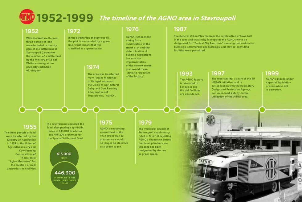 AGNO infograph 1