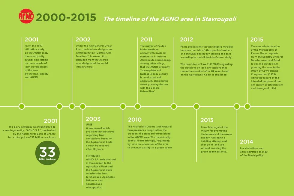 AGNO infograph 2