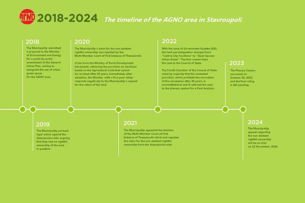 AGNO infograph 3