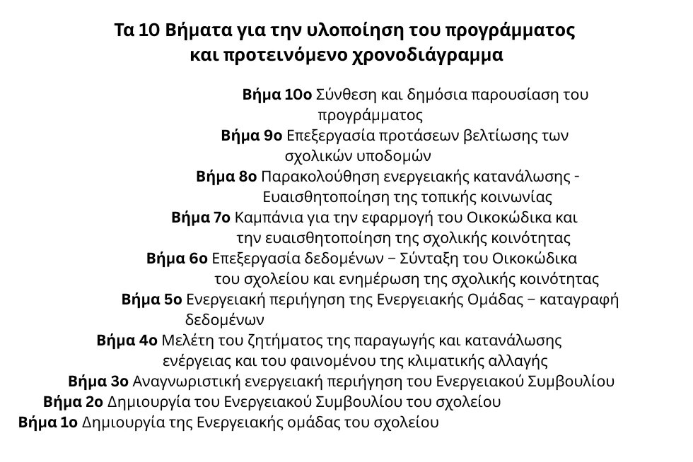 Τα σχολεία προστατεύουν το κλίμα - Μεθοδολογία
