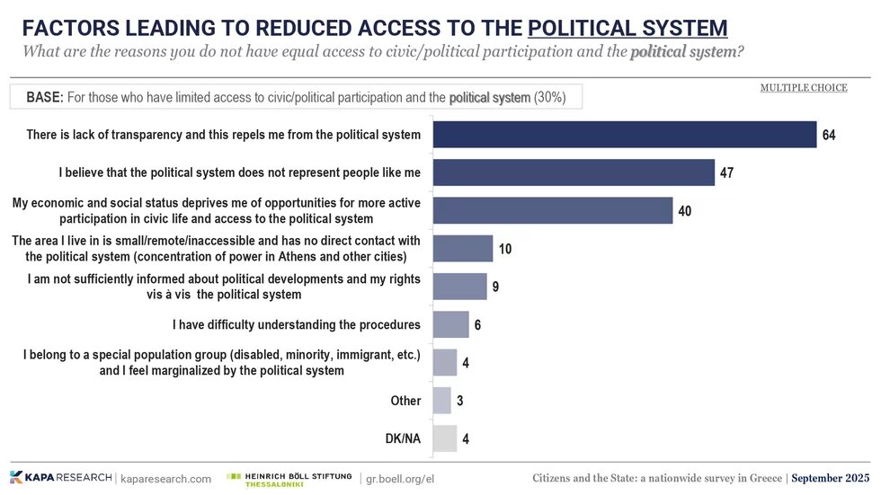 Opinion poll 2025 10