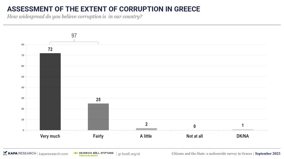 Opinion poll 2025 11