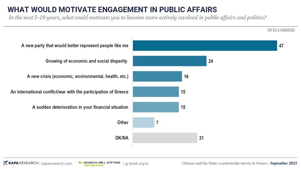Opinion poll 2025 12