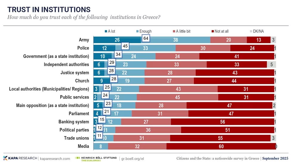 Opinion poll 2025 1