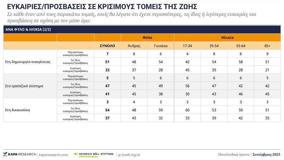 Δημοσκόπηση 2025 εικ. 13